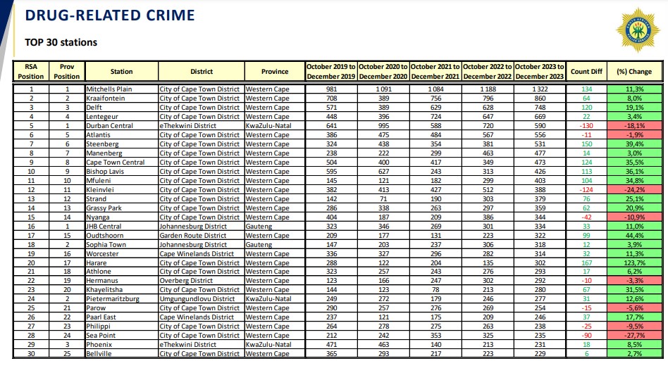 SAPS CRIME STATS